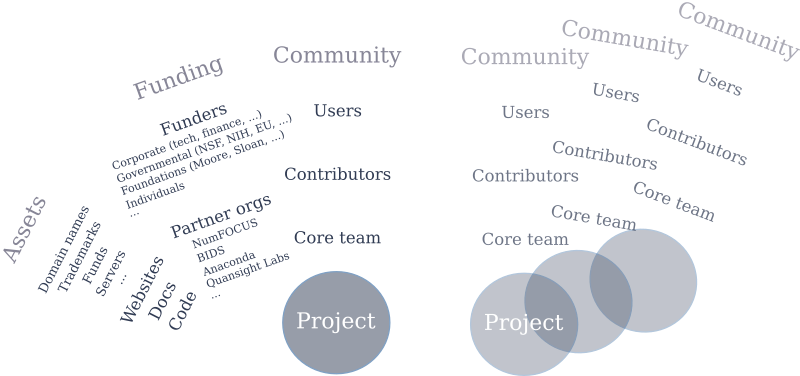 Ecosystem landscape from project view