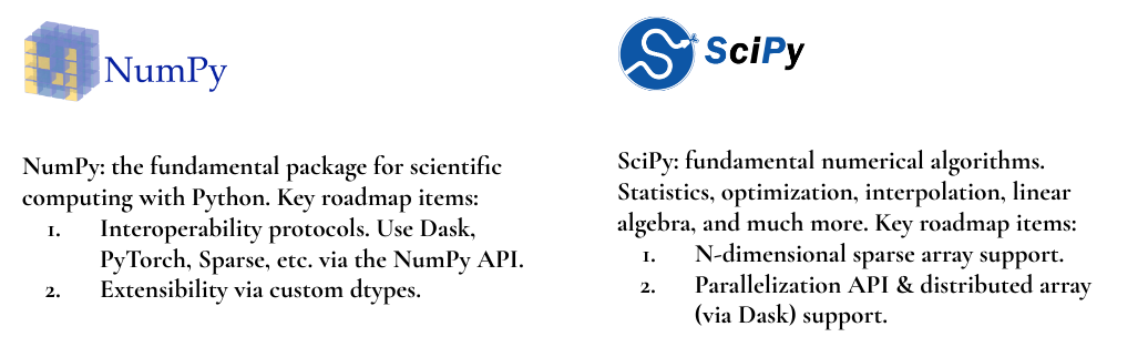 Roadmap brochure items for NumPy and SciPy